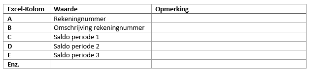 Nieuw account aanmaken