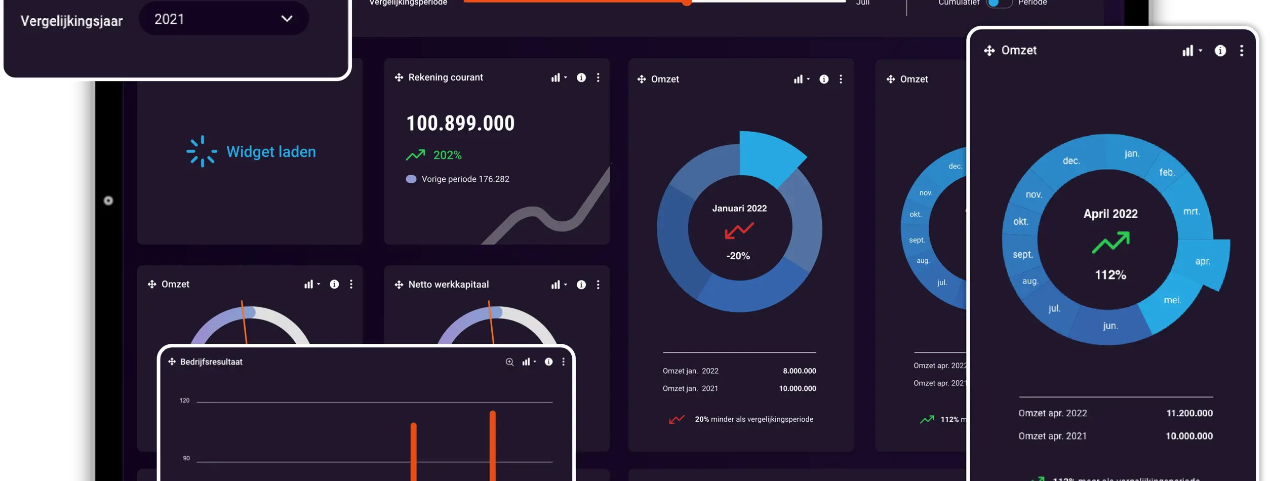 Dashboard Donker