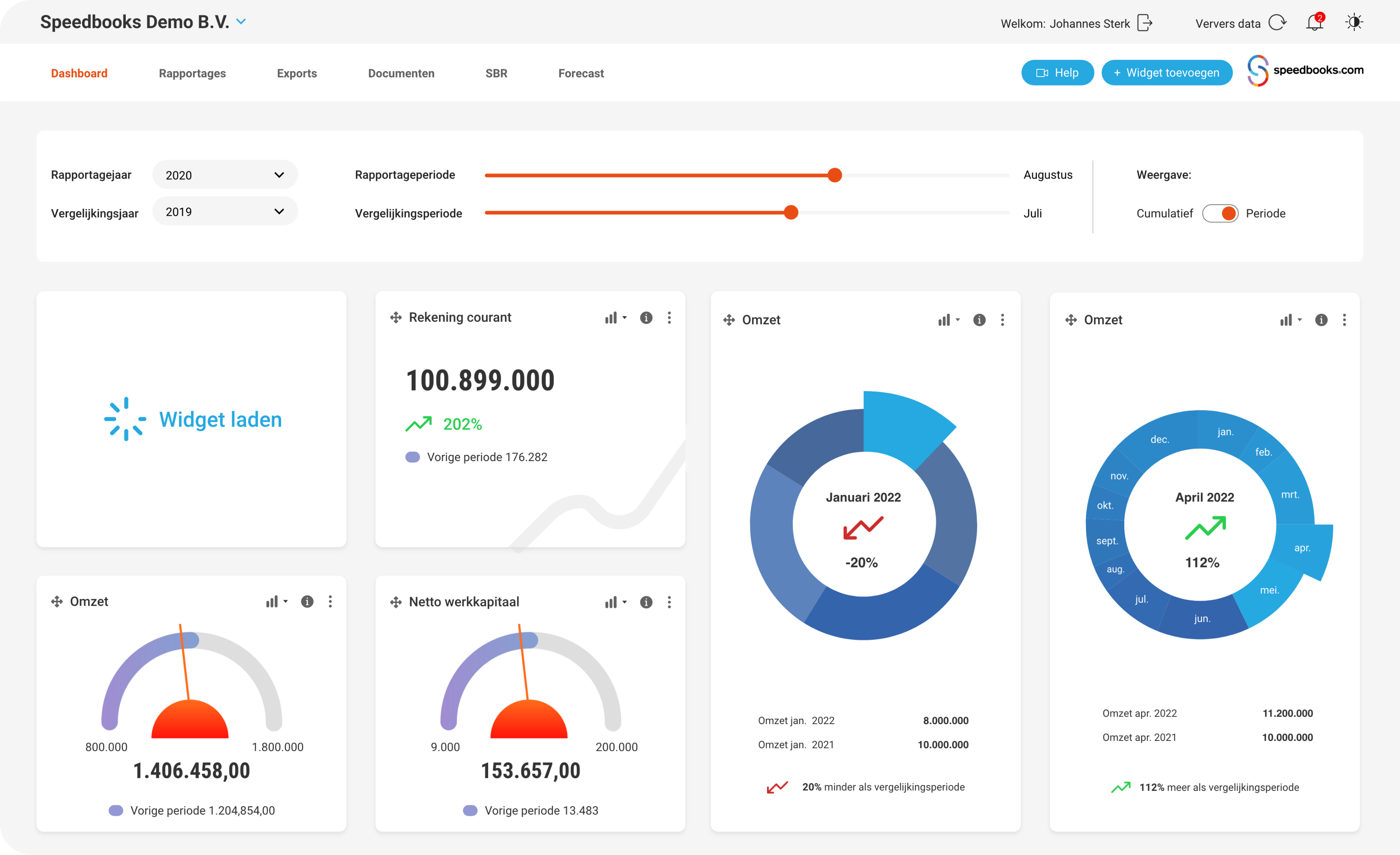 Dashboards financiële planning