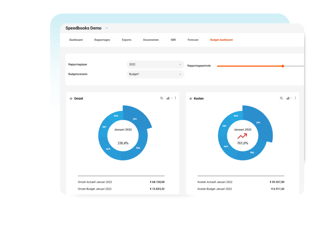 Speedbooks budget dashboard