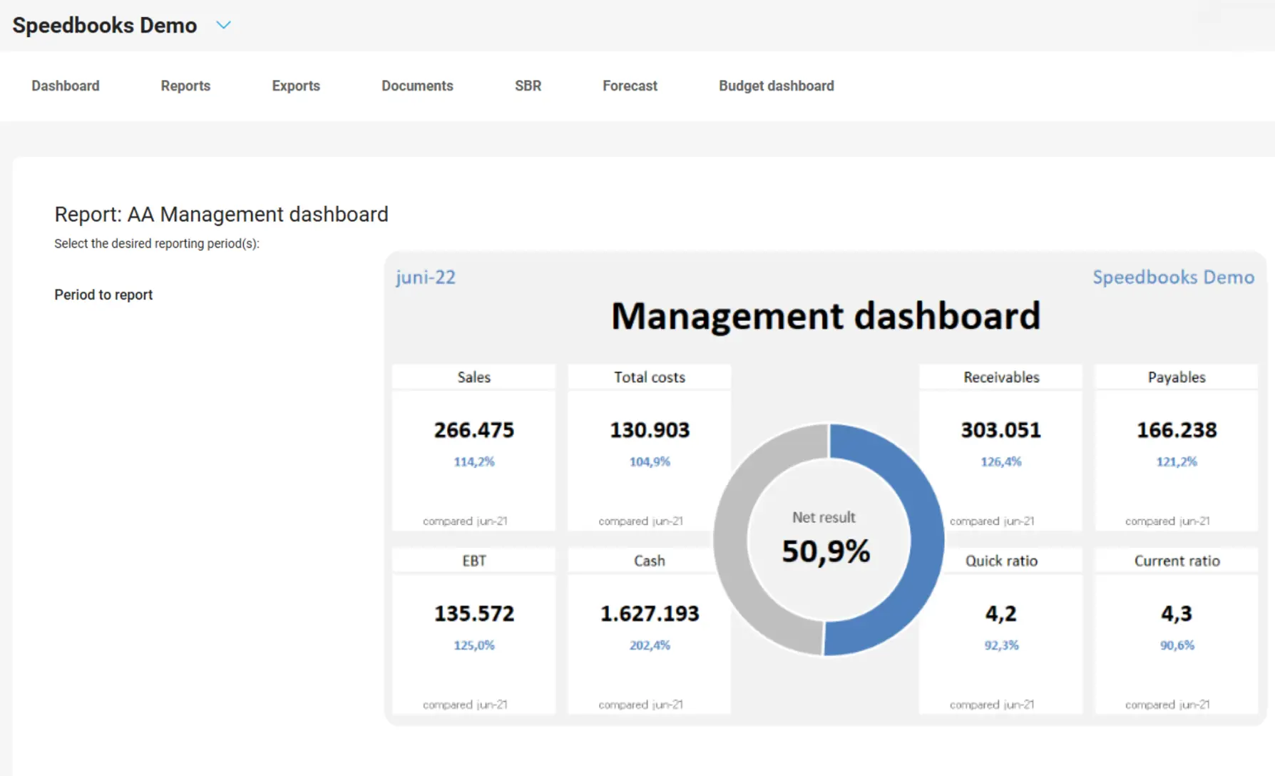 Management Dashboard Functions (1)